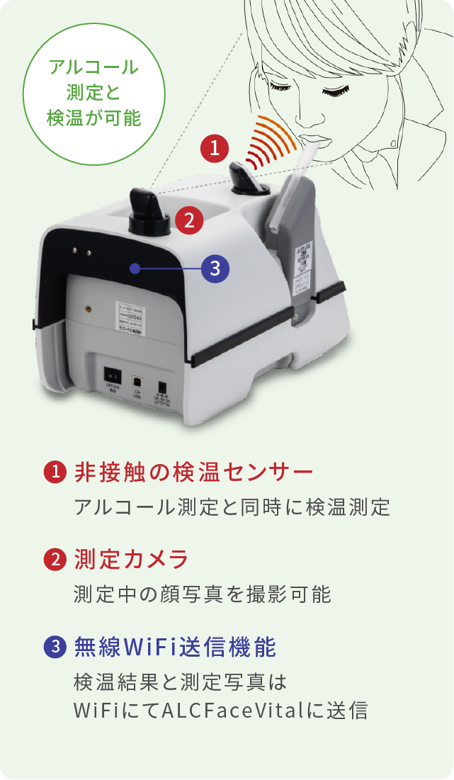 ①非接触の検温センサー②測定カメラ③無線WiFi送信機能