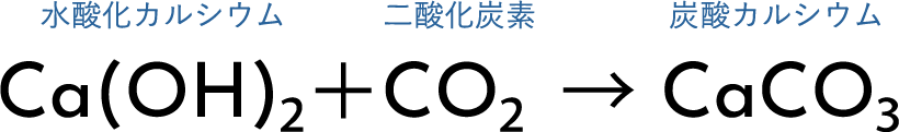 水酸化カルシウム+二酸化炭素→炭酸カルシウム