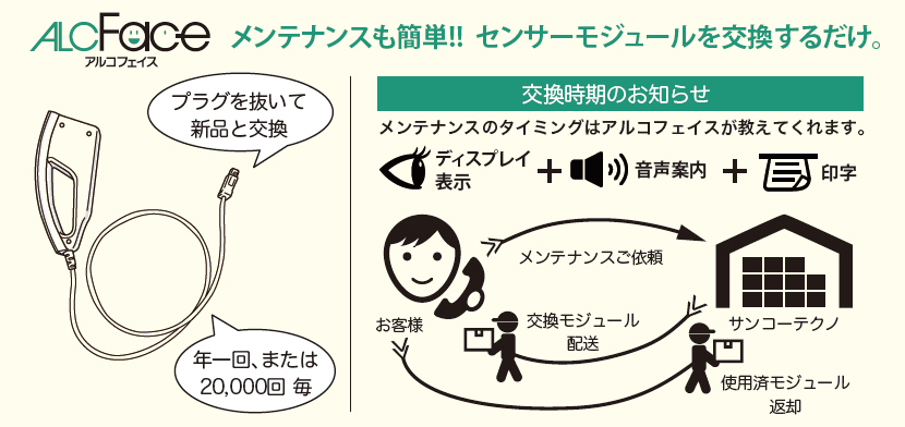 メンテナンスも簡単!! センサーモジュールを交換するだけ。