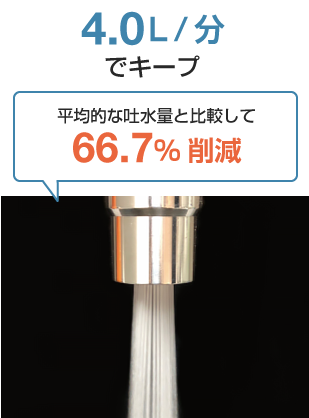 4.0L/分でキープ、平均的な吐水量と比較して66.7％削減