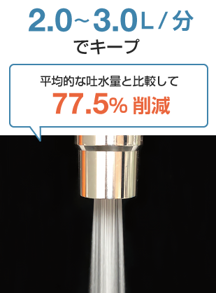 2.0～3.0L/分でキープ、平均的な吐水量と比較して77.5％削減