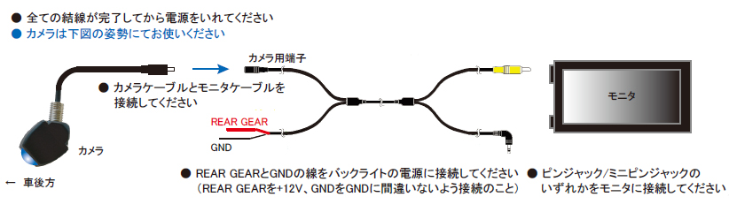 取付方法