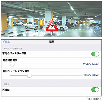 監視