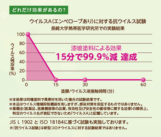 接触感染対策テープ