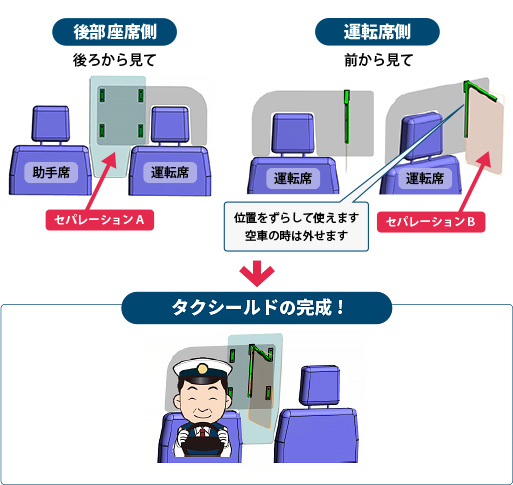 タクシールド使用方法