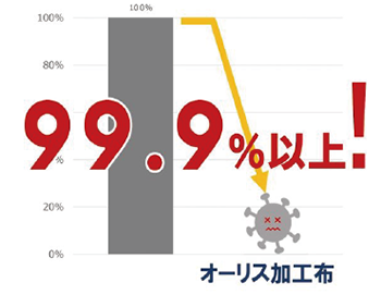 抗ウイルス性試験結果