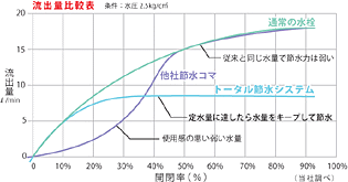 流出量