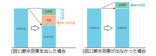 図1