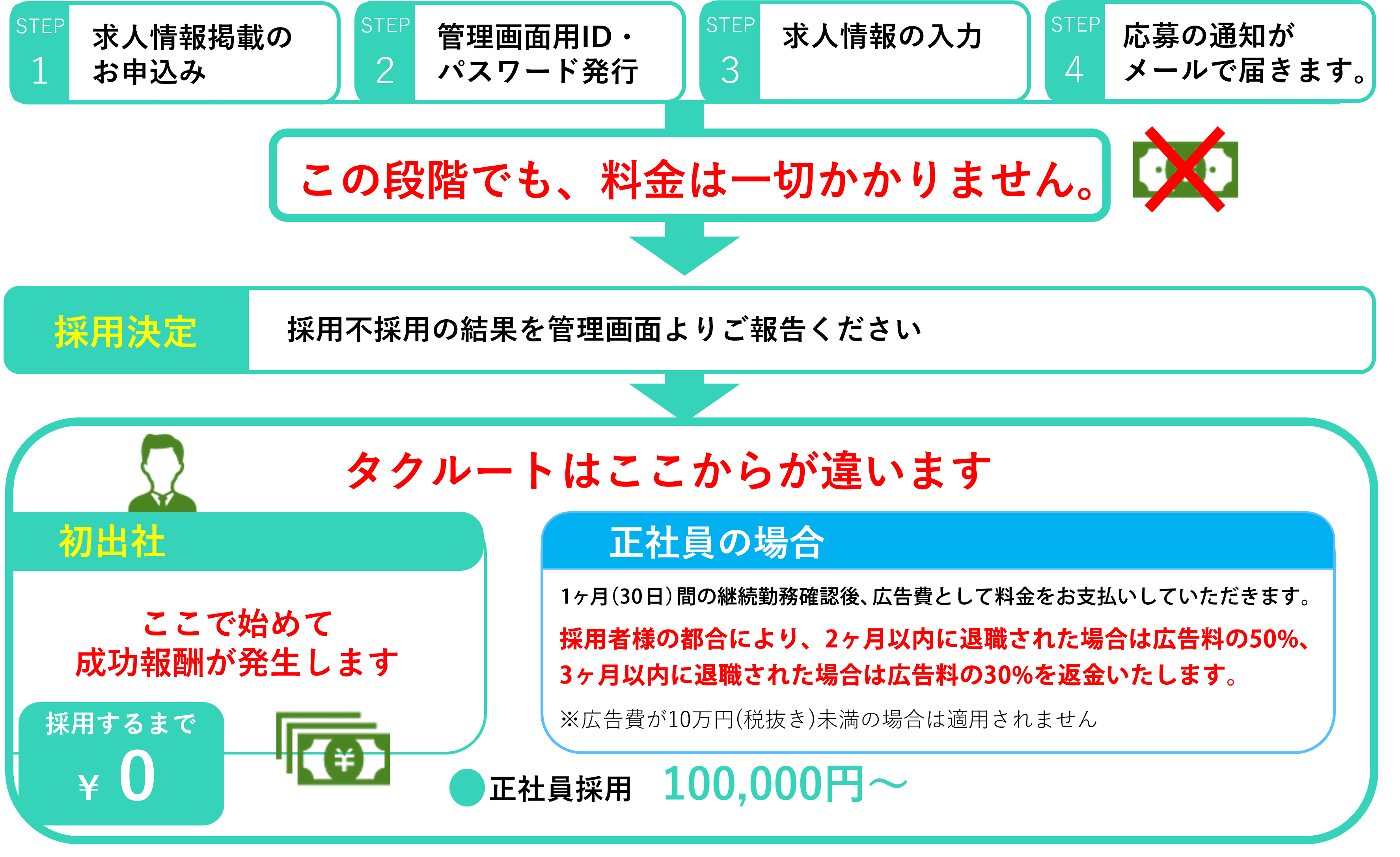 タクルート